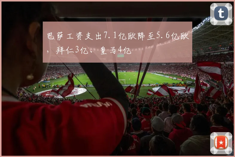 巴萨工资支出7.1亿欧降至5.6亿欧，拜仁3亿、皇马4亿